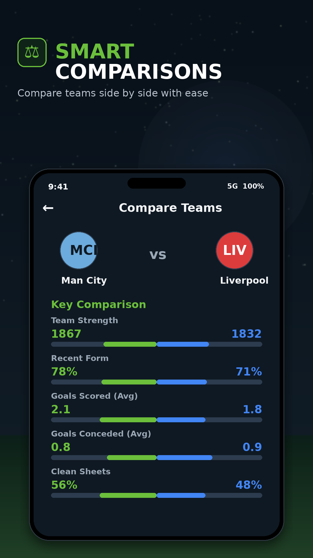 MatchIndex PRO insights